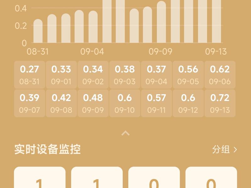 京东云部署 - 京东云部署期为什么需要7天