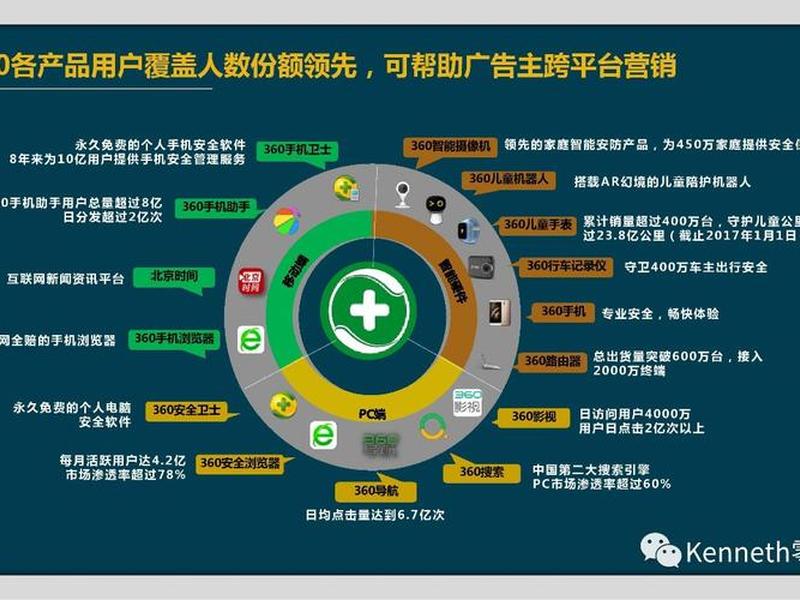 360巡店通下载 360巡店通苹果手机下载 360巡店通下载 360巡店通苹果手机下载