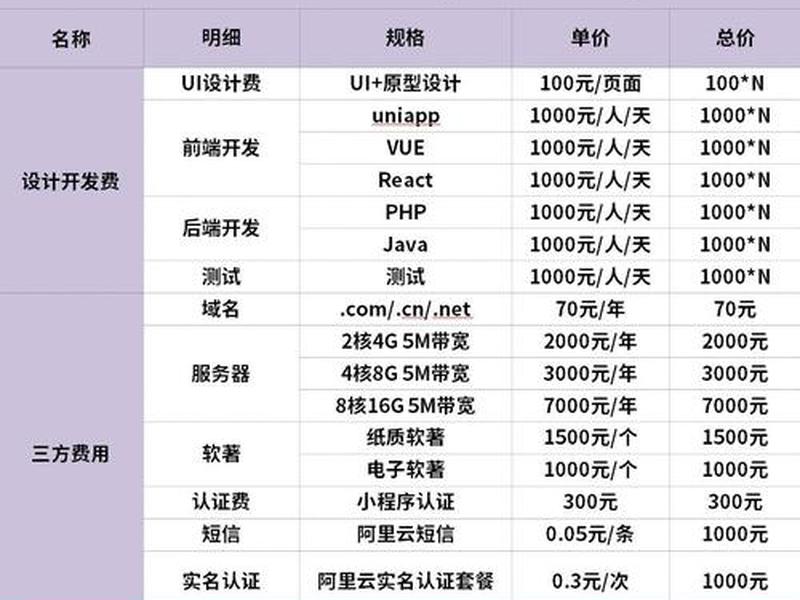 建站小程序制作价格、搭建小程序价格 建站小程序制作价格、搭建小程序价格
