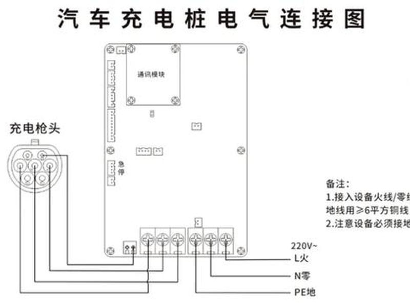充电站建站教程图纸大全 充电站建站教程图纸大全图片