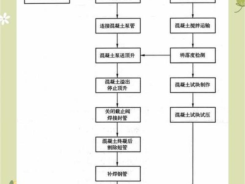建筑模板制作过程 建筑模板制作过程图片 建筑模板制作过程 建筑模板制作过程图片