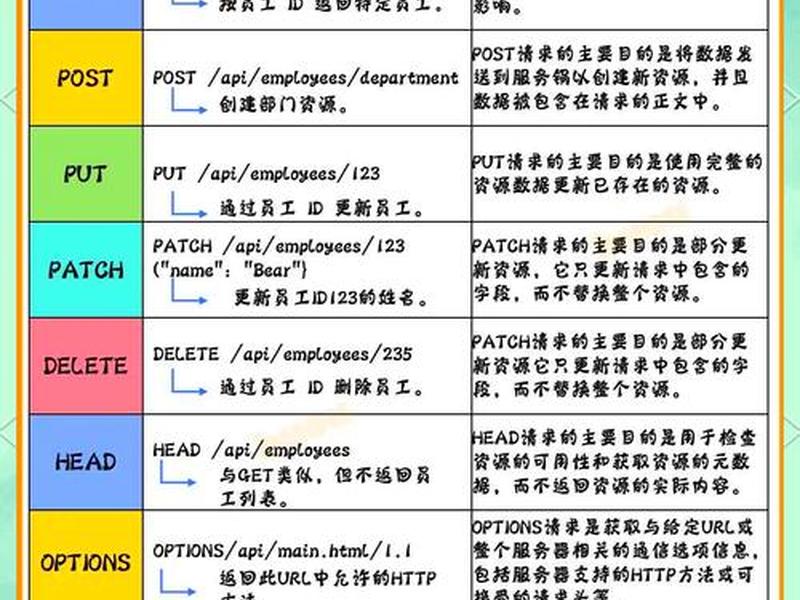 nodejs搭建本地https(nodejs搭建http服务器接收请求) nodejs搭建本地https(nodejs搭建http服务器接收请求)