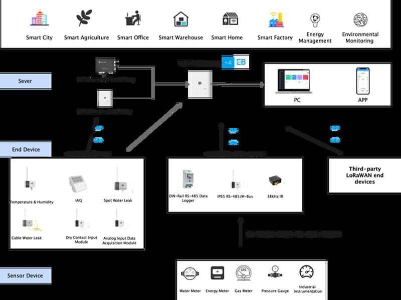 lnmp部署、lnmp部署web项目 lnmp部署、lnmp部署web项目