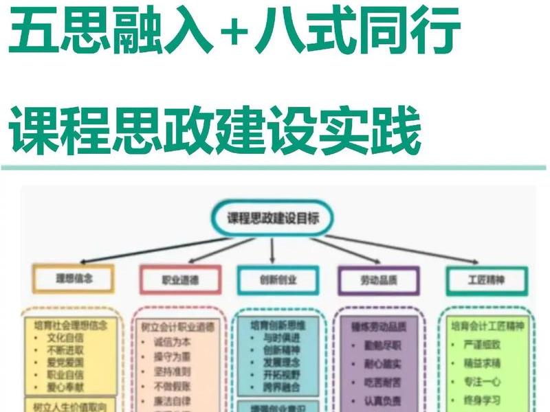 建站课程(快速建站课程介绍) 建站课程(快速建站课程介绍)