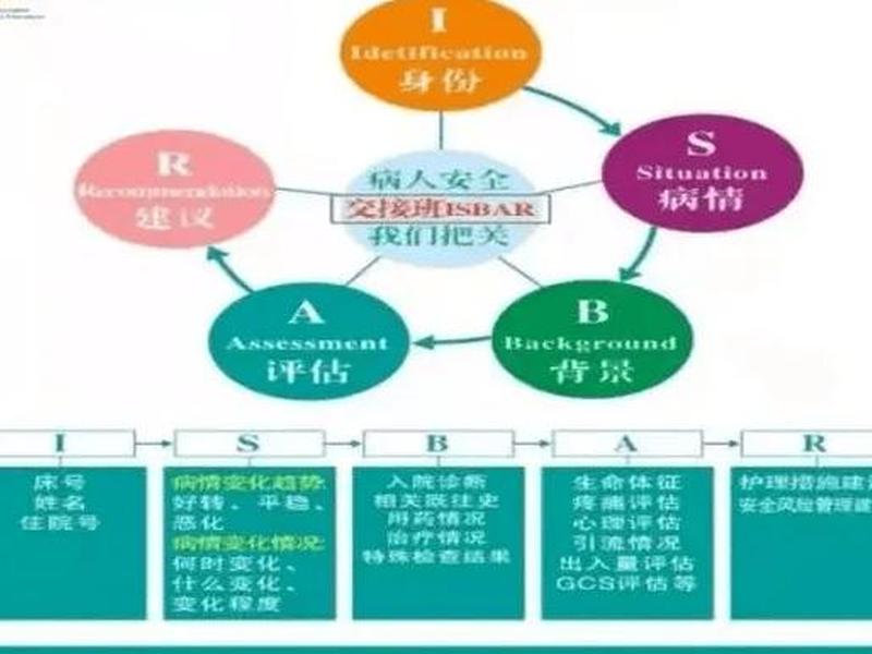 建立isms有什么作用、为什么要建立isms 建立isms有什么作用、为什么要建立isms