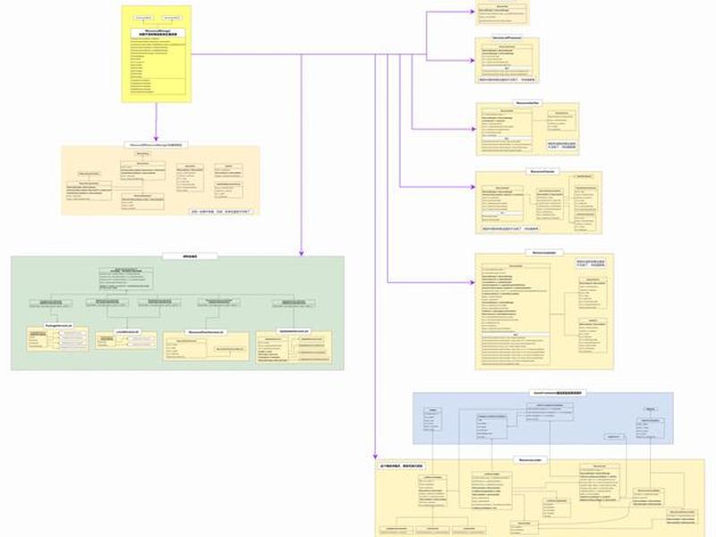 unity开源框架,unity 开源框架 unity开源框架,unity 开源框架