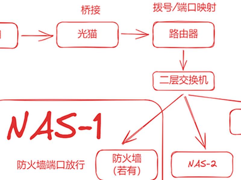 ddns 教程 - ddns教程 ddns 教程 - ddns教程