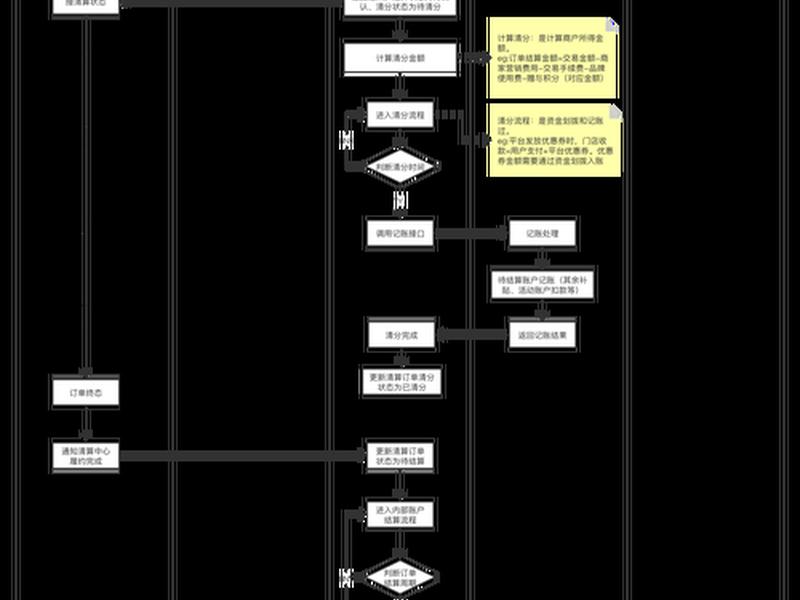 电商平台搭建详细教程,一般电商平台搭建都有哪两种模式 电商平台搭建详细教程,一般电商平台搭建都有哪两种模式
