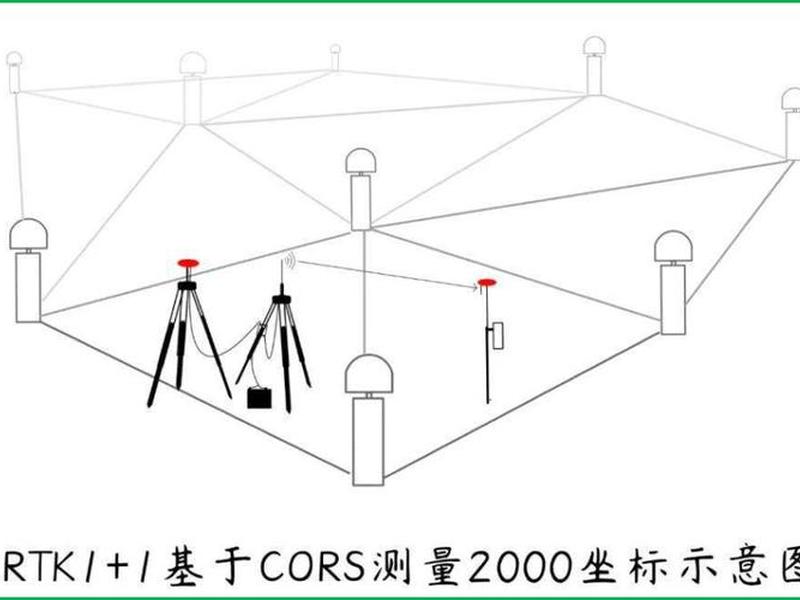 rtk怎样测量未知坐标（rtk没有已知点坐标怎么建站及测量）