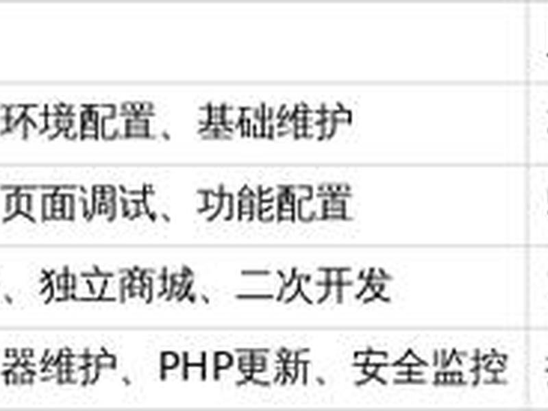 ecs搭建的常见问题及解决 - ecs云服务器搭建 ecs搭建的常见问题及解决 - ecs云服务器搭建
