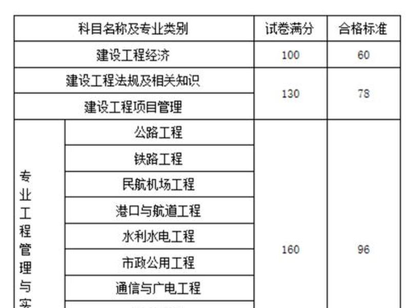 机电建造师考试内容(一级机电建造师考试内容) 机电建造师考试内容(一级机电建造师考试内容)