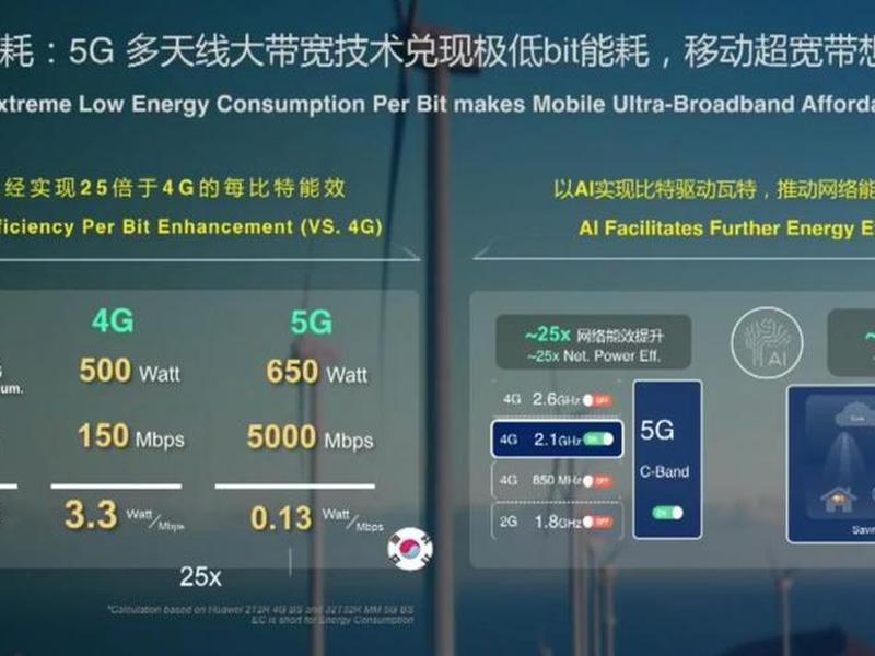 华为5g开站指导书、华为5g开站指导书怎么用 华为5g开站指导书、华为5g开站指导书怎么用