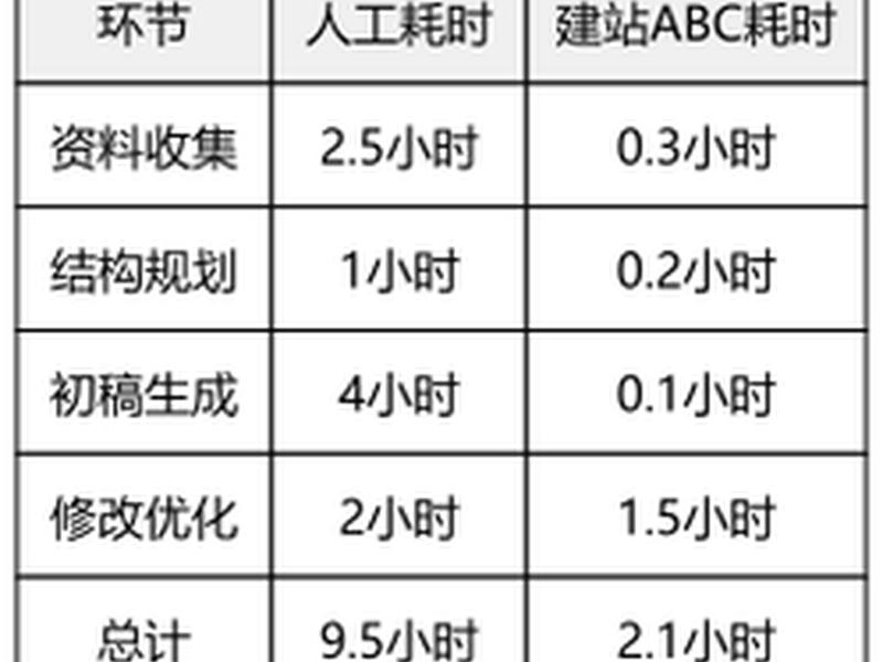 建站abc建设教程;建站abc代理 建站abc建设教程;建站abc代理