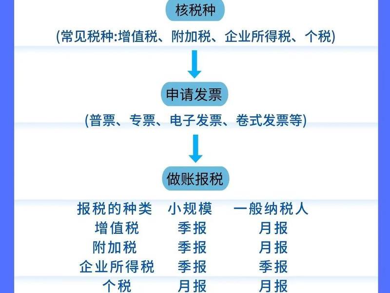 1块钱注册公司流程 1块钱注册公司流程是什么 1块钱注册公司流程 1块钱注册公司流程是什么