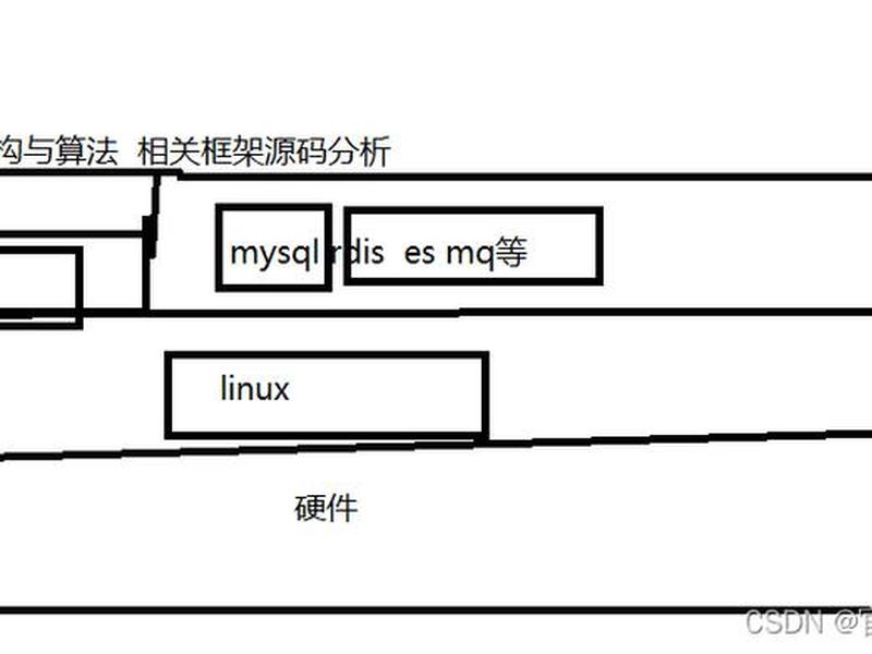 csdn简介 csdn介绍