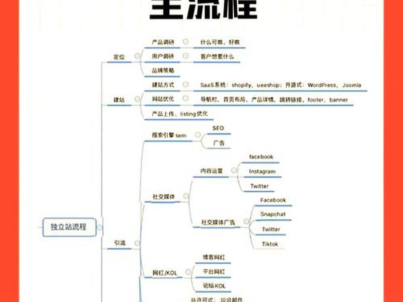 独立站和普通网站的区别,独立站和普通网站的区别在哪 独立站和普通网站的区别,独立站和普通网站的区别在哪