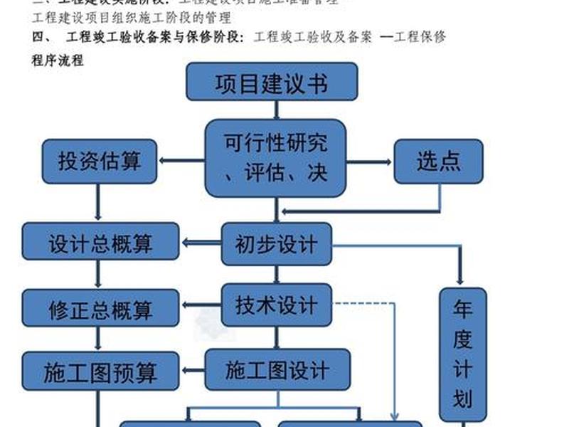 供热项目建设报建流程;供热项目建设报建流程怎么写 供热项目建设报建流程;供热项目建设报建流程怎么写