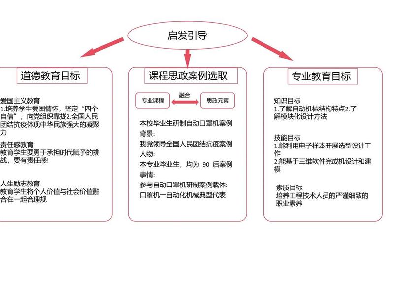 建环学院开展课程思政指导，学校课程思政建设指导纲要