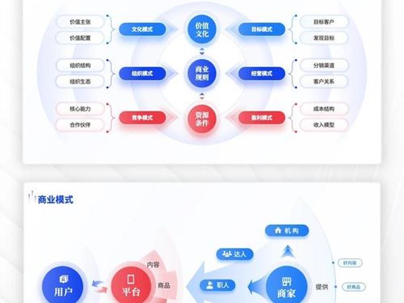 多站合一商业模式 多站合一商业模式的特点 多站合一商业模式 多站合一商业模式的特点
