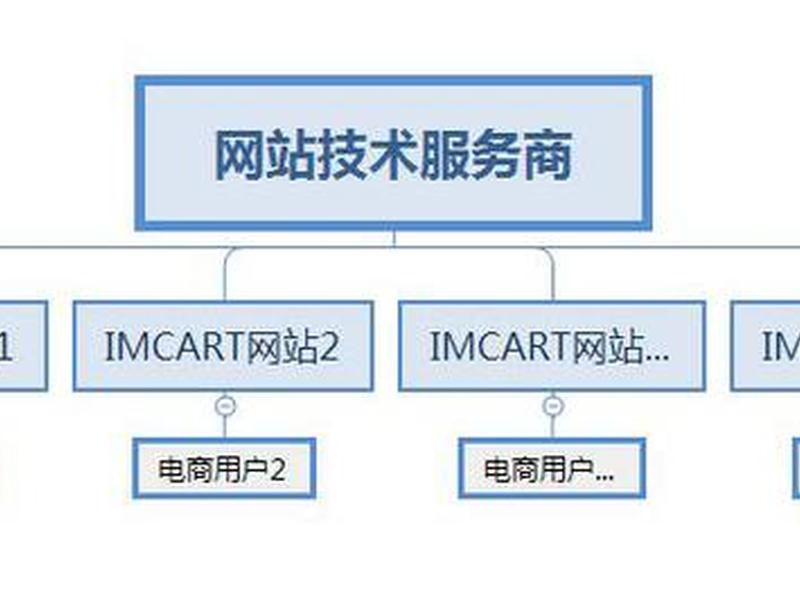 独立站出海建站步骤 - 独立站出海建站步骤是什么 独立站出海建站步骤 - 独立站出海建站步骤是什么