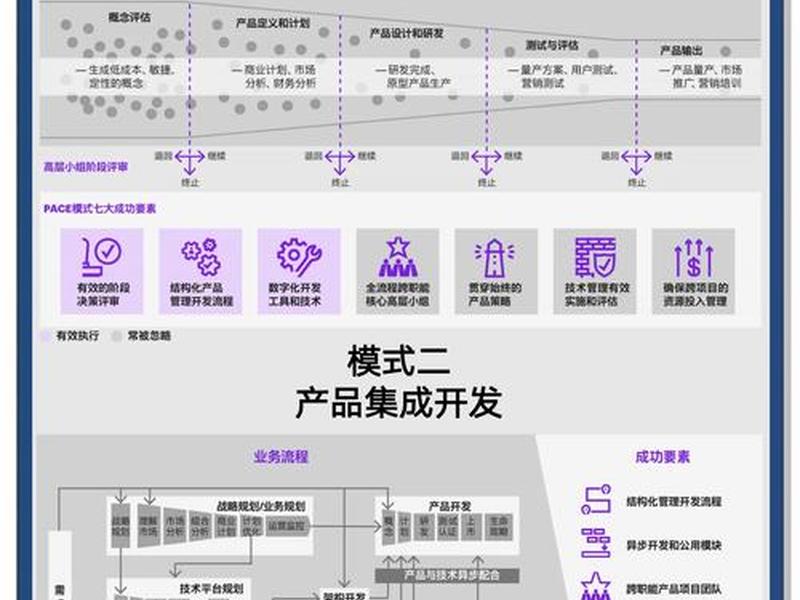搭建创新平台的做法,搭建创新平台的做法和建议 搭建创新平台的做法,搭建创新平台的做法和建议