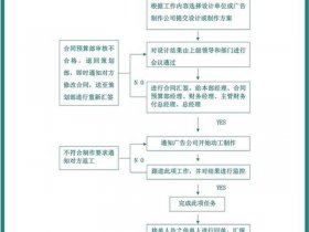 包装设计开发流程 - 包装设计开发流程及内容