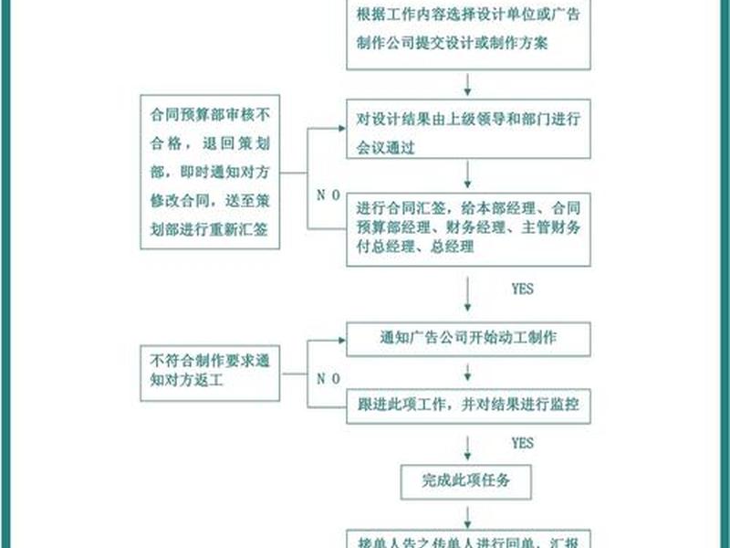 包装设计开发流程 - 包装设计开发流程及内容 包装设计开发流程 - 包装设计开发流程及内容
