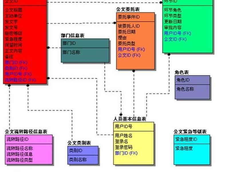 aspnet连接数据库做一个网站、aspnet数据库网站设计 aspnet连接数据库做一个网站、aspnet数据库网站设计