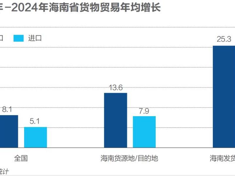 海南外贸公司的未来 - 海南外贸公司的未来发展方向 海南外贸公司的未来 - 海南外贸公司的未来发展方向