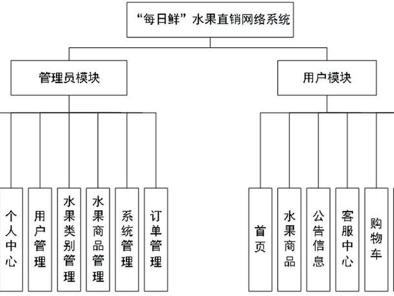 购物网站搭建的需求分析(购物网站搭建的需求分析怎么写) 购物网站搭建的需求分析(购物网站搭建的需求分析怎么写)