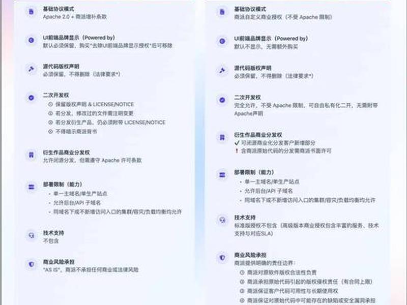 ecshop介绍 - ecshop demo