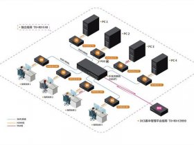 kvm server，kvm server软件