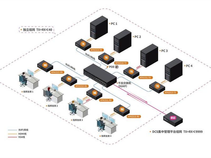kvm server，kvm server软件