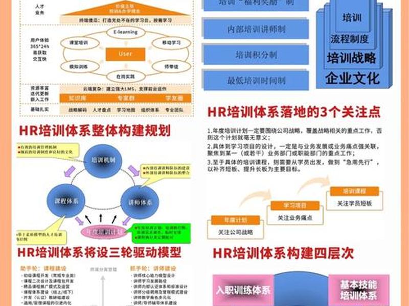 建站平台使用教程培训,什么是建站平台 建站平台使用教程培训,什么是建站平台