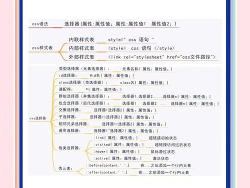 css实例教程 十步学会用css建站、css教程网站 css实例教程 十步学会用css建站、css教程网站