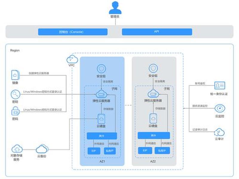 ecs新手入门、ecs ui ecs新手入门、ecs ui
