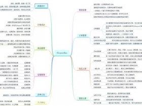 shopee电商平台运营技巧 - shopee店铺运营技巧