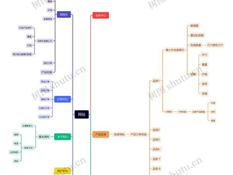 php开发网站搭建,php网站开发项目式教程 php开发网站搭建,php网站开发项目式教程