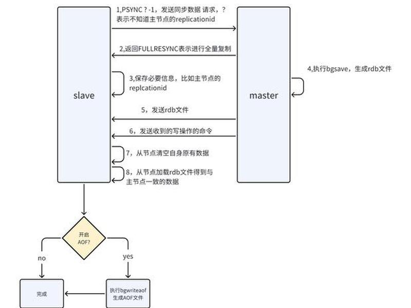 apache建站教程 apache 教程 apache建站教程 apache 教程