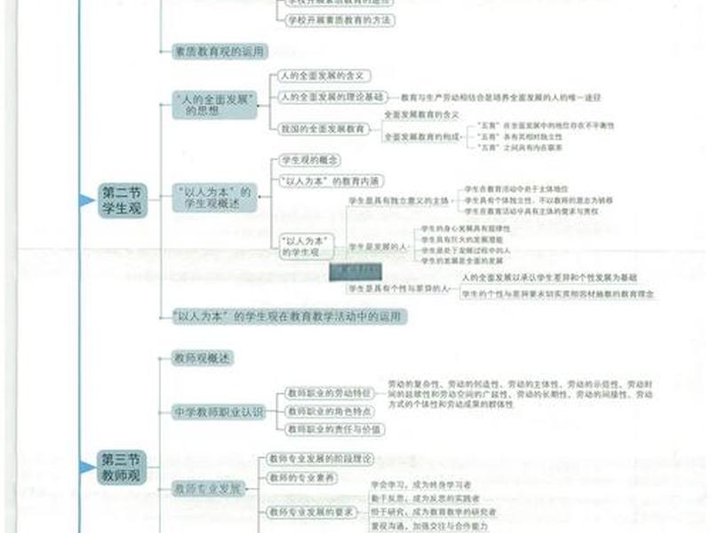 ms怎么创建大纲(怎么利用文档大纲创建演示文稿) ms怎么创建大纲(怎么利用文档大纲创建演示文稿)