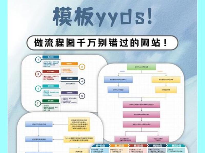 定制网站的制作流程;定制网站的制作流程图 定制网站的制作流程;定制网站的制作流程图