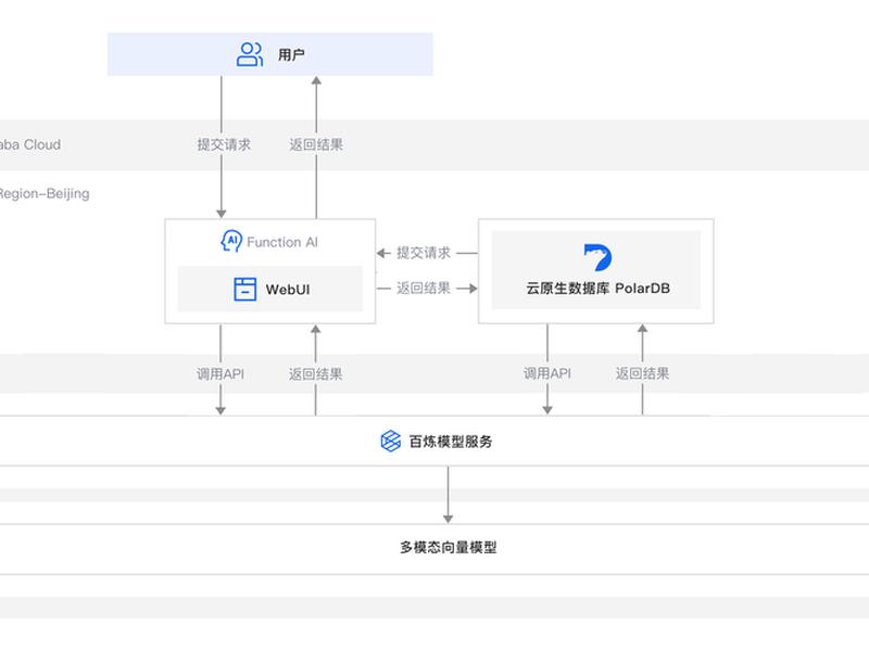 bc网站搭建出租;bc网站搭建教程 bc网站搭建出租;bc网站搭建教程