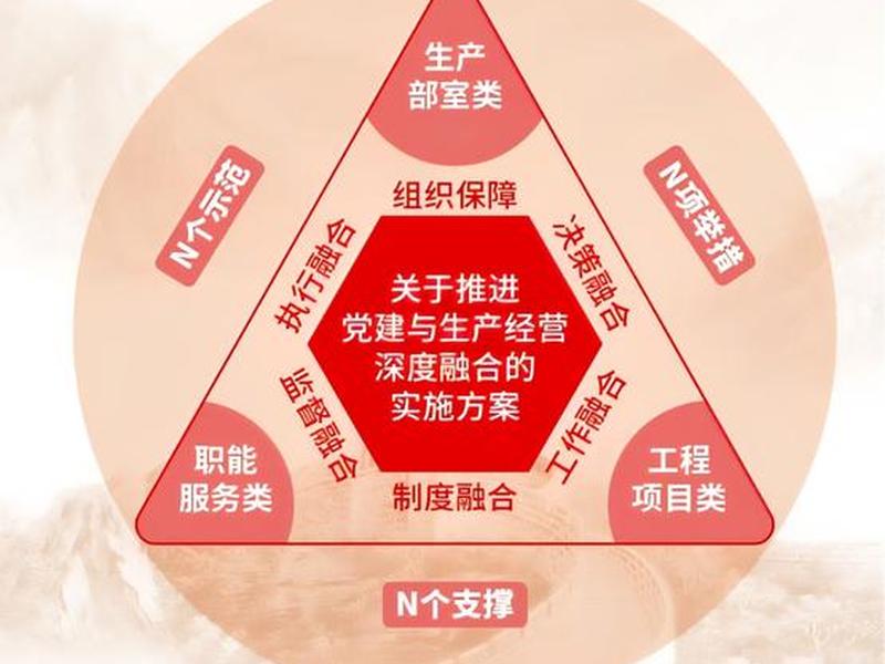 党建三联三进,党建三联三进活动方案 党建三联三进,党建三联三进活动方案