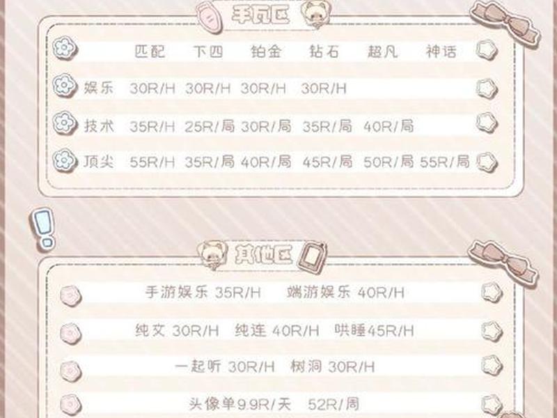 单机建公会步骤 - 创建一个公会需要多少钱