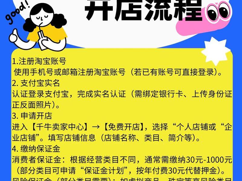 shopify开店教程、shopify开店注册教程 shopify开店教程、shopify开店注册教程