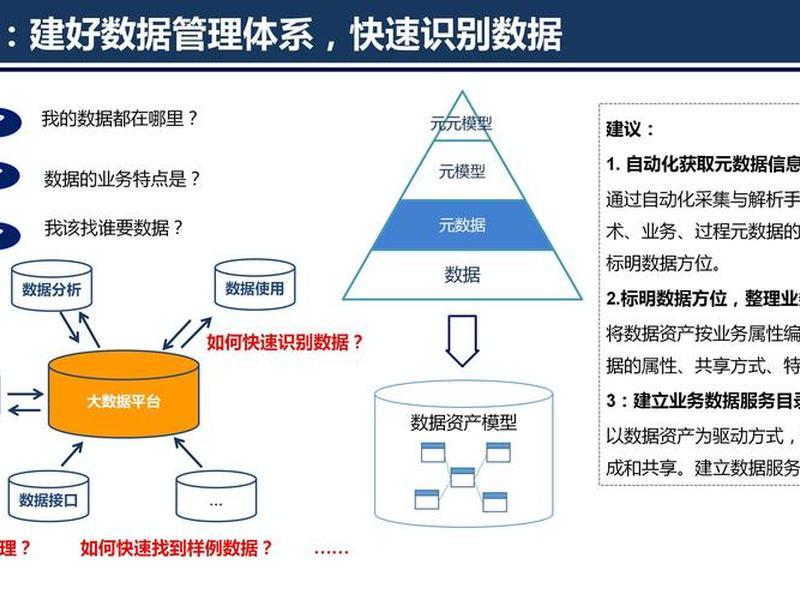 大数据平台建设思路(大数据平台建设思路怎么写) 大数据平台建设思路(大数据平台建设思路怎么写)