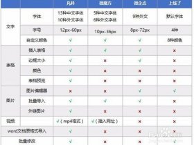凡科建站步骤 - 凡科建站教程步骤