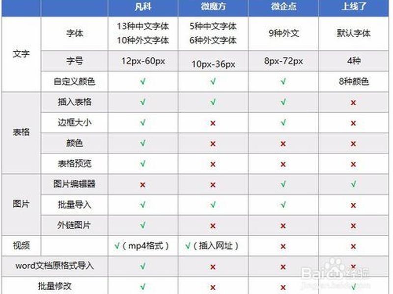 凡科建站步骤 - 凡科建站教程步骤 凡科建站步骤 - 凡科建站教程步骤