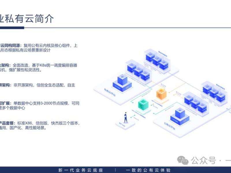win7搭建云手机平台,win7搭建个人私有云 win7搭建云手机平台,win7搭建个人私有云