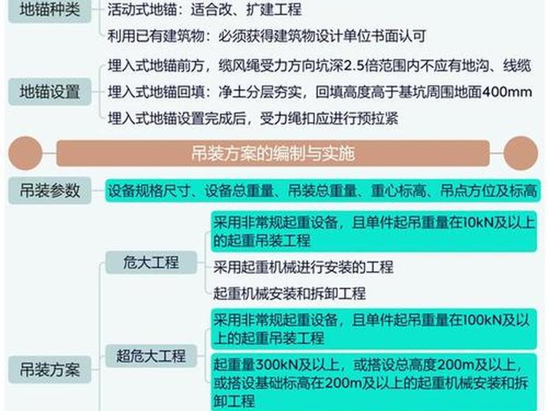 机电建造师课程,机电建造师课程内容 机电建造师课程,机电建造师课程内容